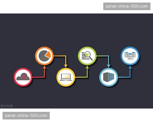 广告系统与信号流深度耦合，实现程序化、情境化的精准投放。