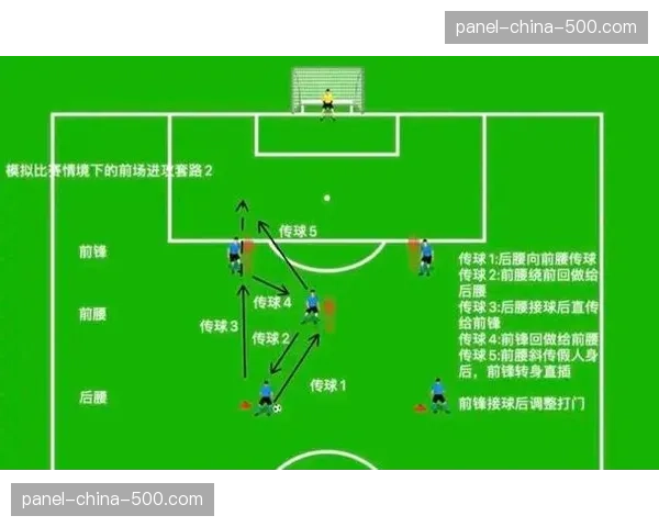 定位球训练投入时间增加，教练组每天重点演练